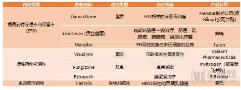 解读纳米医疗:纳米药物正在成为制药领域的新宠