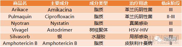 解读纳米医疗:纳米药物正在成为制药领域的新宠