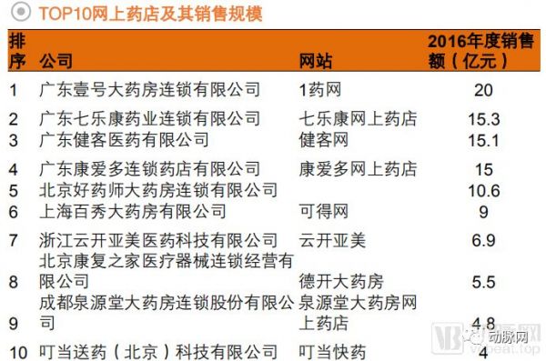 药品零售行业全景图：处方外流带来长期增量，药店数量趋近饱和竞争激烈