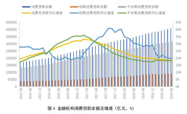 消费金融市场：开始更多向个人成长、自我提升的领域延伸