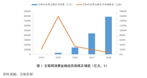 消费金融市场：开始更多向个人成长、自我提升的领域延伸