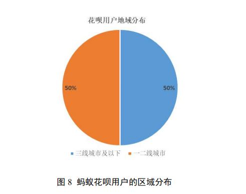 消费金融市场：开始更多向个人成长、自我提升的领域延伸