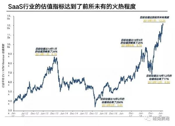今天的2C，都逃不开2B