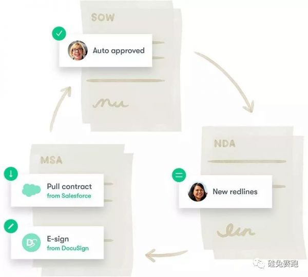 今天的2C，都逃不开2B