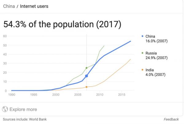 猫扑:那个创造、记录、影响了中国互联网文化的大杂烩社区