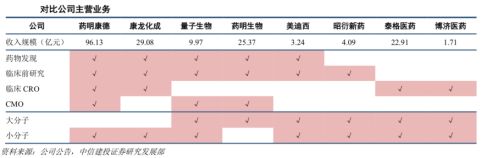 科创板CRO过会第一股美迪西生物医药:莆田系陈氏家族能否借此上岸