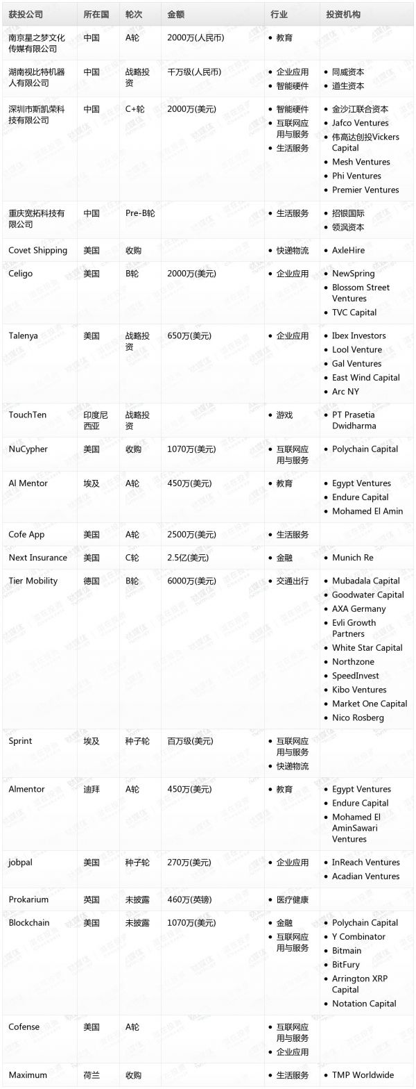 [投融资事件列表]