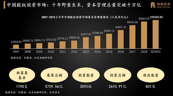 张奥平:2020年中国股权市场将迎来黄金发展期