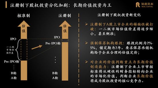 张奥平:2020年中国股权市场将迎来黄金发展期