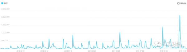 1/3投资机构名存实亡？这里有份融资数据和投资人说法