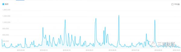 1/3投资机构名存实亡？这里有份融资数据和投资人说法