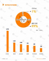 2019H1东南亚APP市场洞察