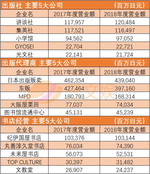 一家公司年收入7500万元,书店倒闭,日本怎么挽救纸媒?