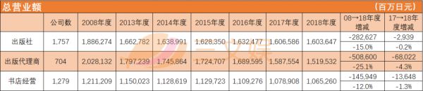 一家公司年收入7500万元，书店倒闭，日本怎么挽救纸媒？