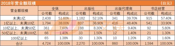 一家公司年收入7500万元,书店倒闭,日本怎么挽救纸媒?