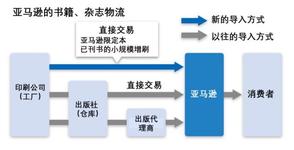 一家公司年收入7500万元,书店倒闭,日本怎么挽救纸媒?
