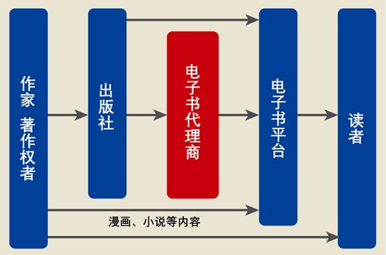 一家公司年收入7500万元，书店倒闭，日本怎么挽救纸媒？