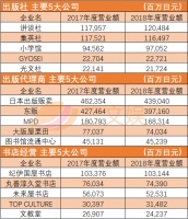 一家公司年收入7500万元，书店倒闭，日本怎么挽救纸媒？