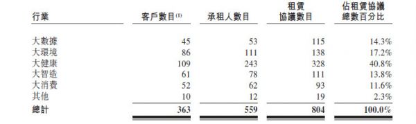中关村科技租赁向港交所递交IPO资料,管理层一个月前刚全面洗牌