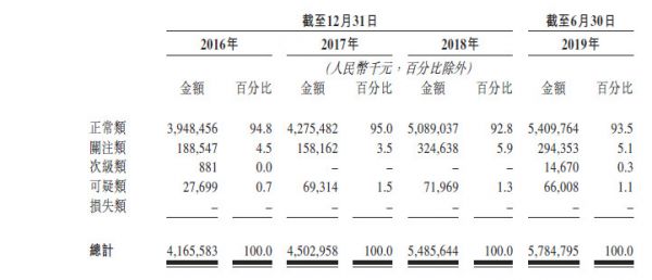 中关村科技租赁向港交所递交IPO资料,管理层一个月前刚全面洗牌