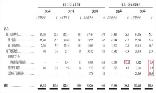 鲁大师首日暴涨219%，也难免沦为下一个美图