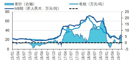 今年的诺贝尔化学奖藏着一整个产业链的投资机会