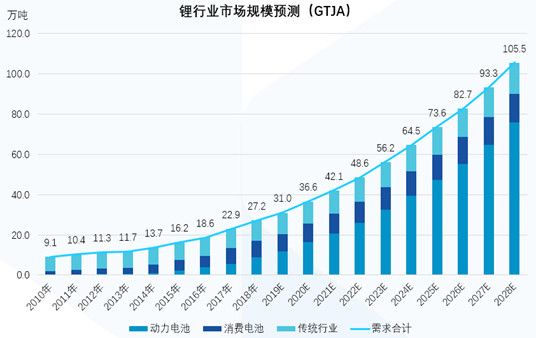 今年的诺贝尔化学奖藏着一整个产业链的投资机会