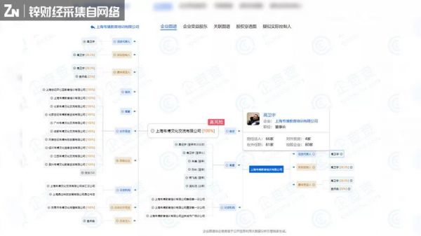 韦博英语暴雷背后,牵出场景分期漏洞困局