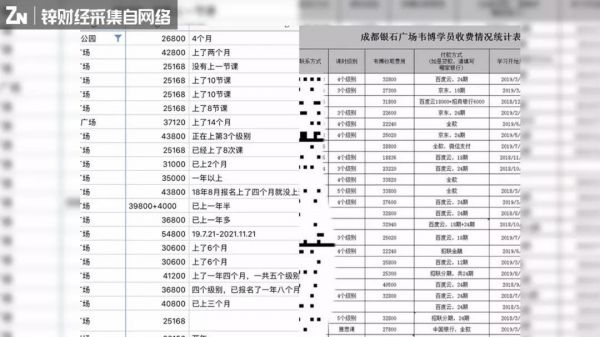 韦博英语暴雷背后,牵出场景分期漏洞困局