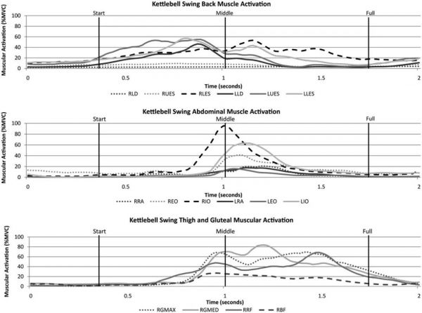 健身迭代，壶铃复兴