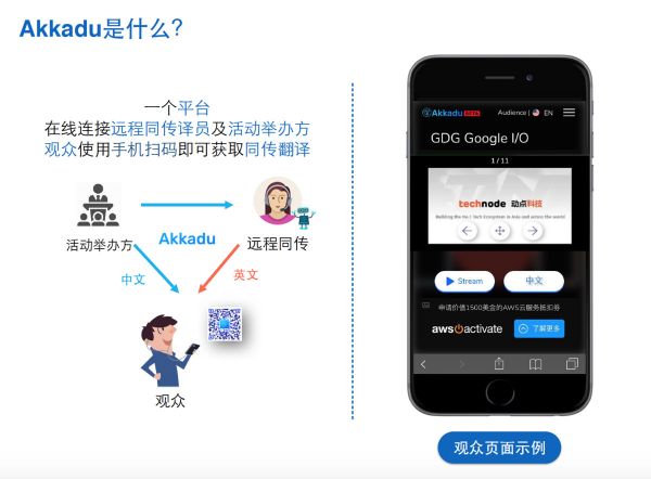 为客户提供远程同声传译服务,「Akkadu」获驰星创投百万人民币种子轮融资