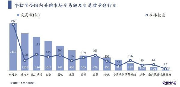 2019年9月中国新经济并购市场月报:总额1310亿元,交易集中度高