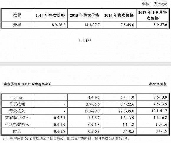 三年坎坷上市被否，“墨迹天气”凸显工具类App发展困境