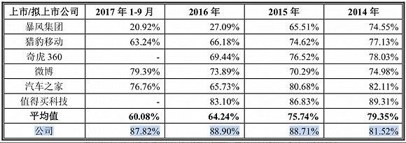 三年坎坷上市被否，“墨迹天气”凸显工具类App发展困境
