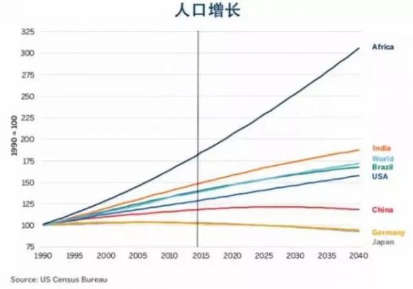 正在崛起的非洲，隐藏着这5个躺赚的机会