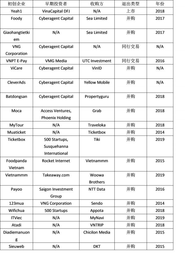 越南退出前景:小步转暖