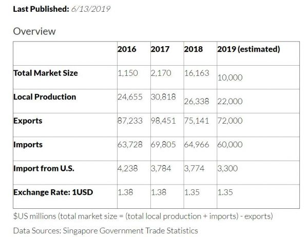 知料 | 新加坡在搞的“工业4.0”,对中国有什么借鉴意义?