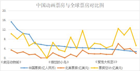 《雪人奇缘》：这场耗时七年的中美动画合作实验成功吗？