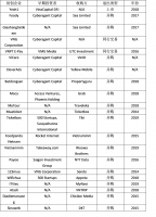 越南退出前景：小步转暖