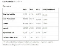 知料 | 新加坡在搞的“工业4.0”，对中国有什么借鉴意义？