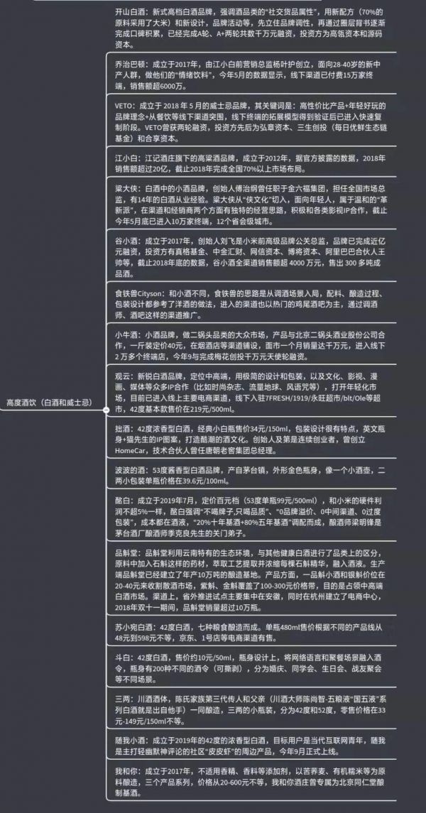 说到“上头”，这里有一份酒饮图谱 | 36氪食品饮料创新专题