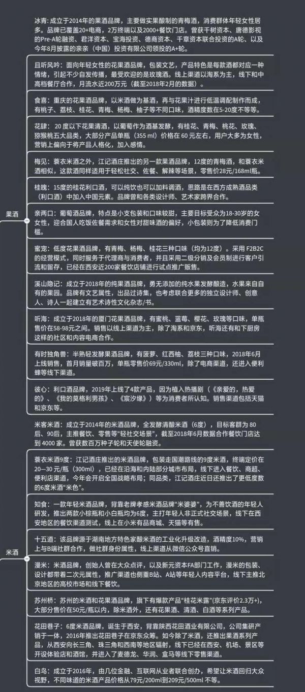 说到“上头”，这里有一份酒饮图谱 | 36氪食品饮料创新专题