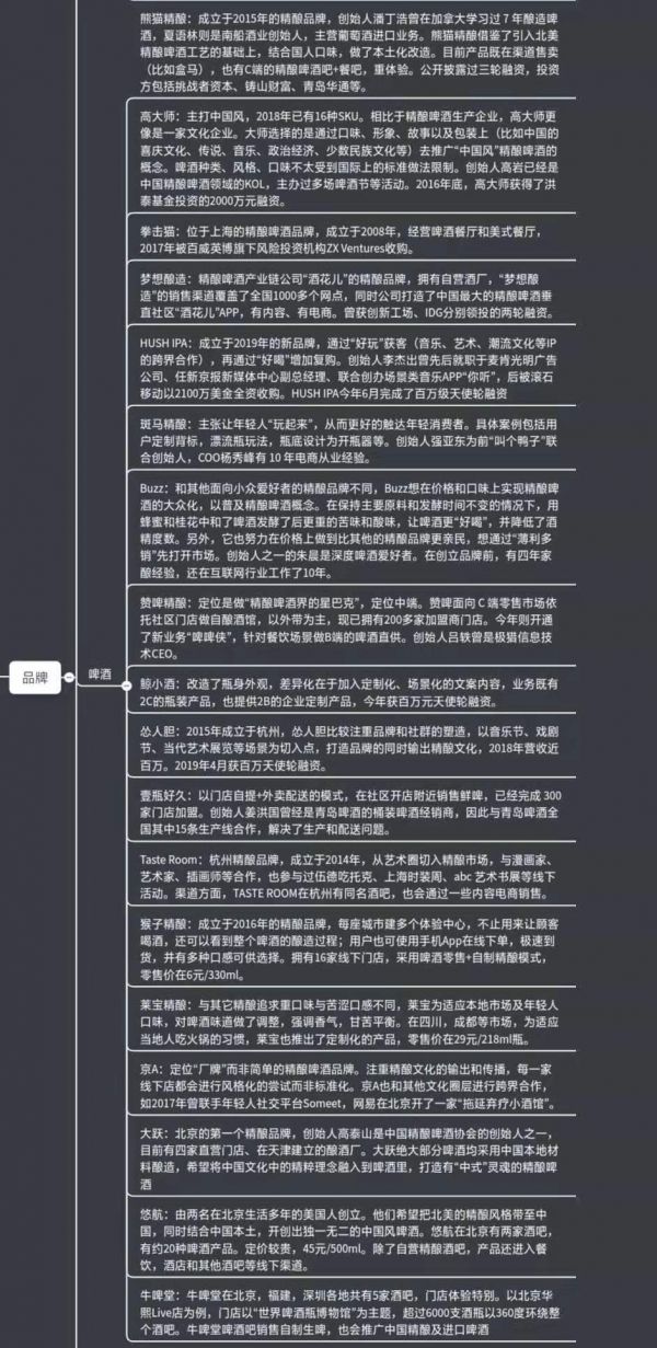 说到“上头”，这里有一份酒饮图谱 | 36氪食品饮料创新专题