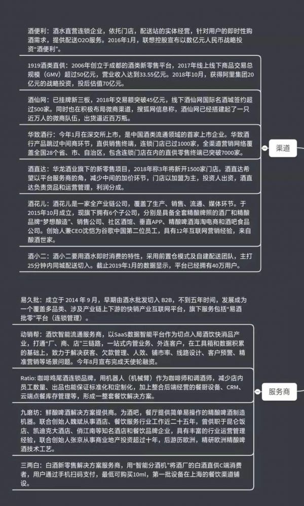 说到“上头”，这里有一份酒饮图谱 | 36氪食品饮料创新专题