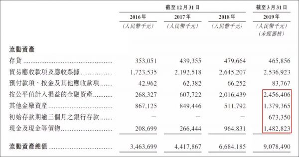 这家千亿市值药企的“婚前财产”,大都归了恒瑞医药的老板娘