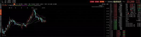 这家千亿市值药企的“婚前财产”,大都归了恒瑞医药的老板娘