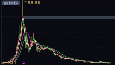 股价从467元跌到5元,市值从500亿到35亿,这是全通教育给你的教训