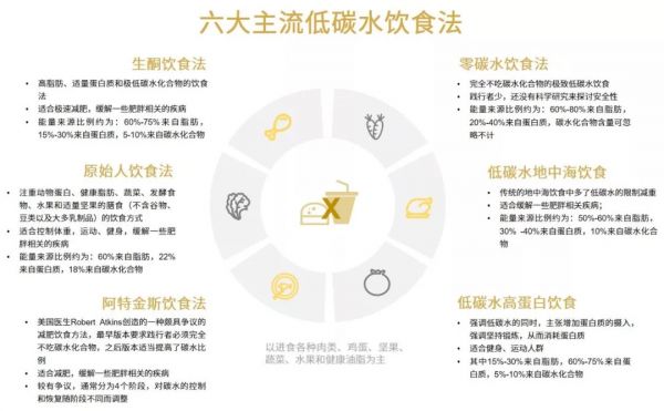 秋冬贴膘不发福,舌尖上的新风潮