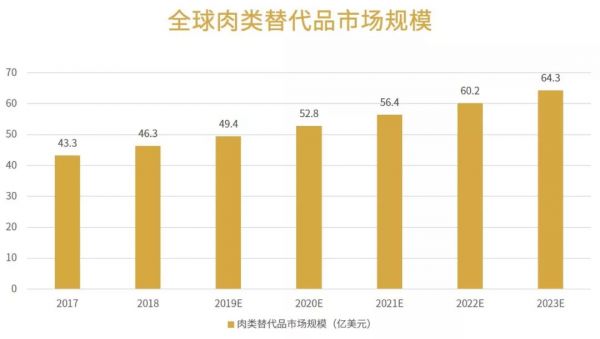 秋冬贴膘不发福,舌尖上的新风潮