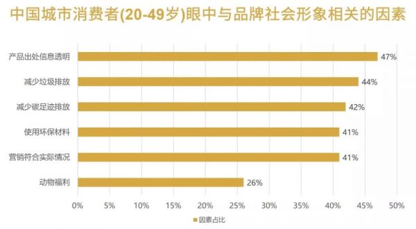 秋冬贴膘不发福,舌尖上的新风潮